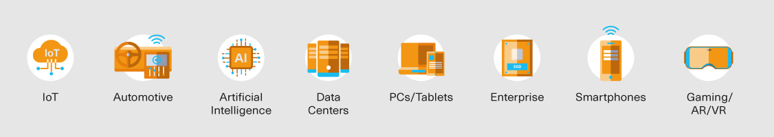 Applications Benefit from BiCS FLASH™  Technology