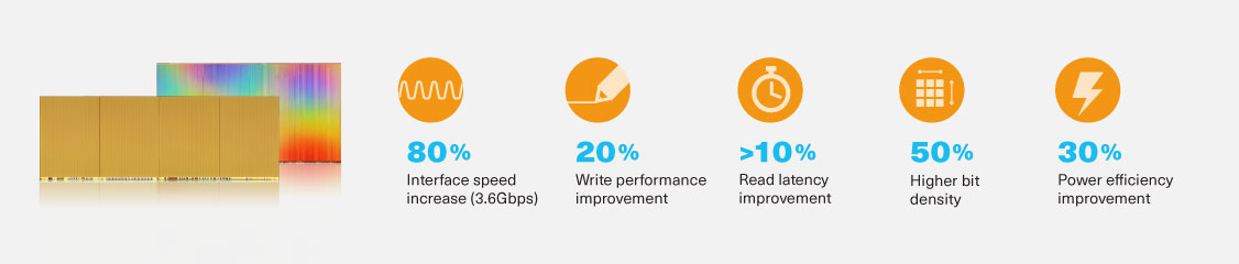 BiCS FLASH™ generation 8 enhancements over generation 6